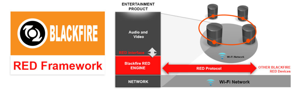 Blackfire RED Aims to Save Consumers From ‘Entertainment Islands’
